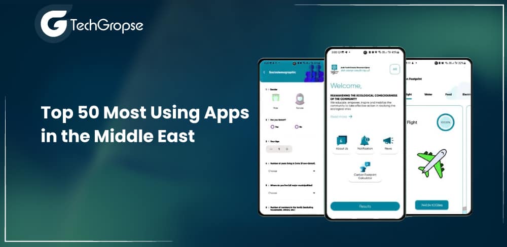 List of Reputed IT Staffing Companies